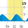 Shell Island tide chart for Wednesday, April 15, 2026