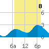 Shell Island tide chart for Wednesday, April 8, 2026