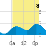 Shell Island tide chart for Friday, May 8, 2026