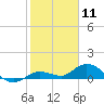 Shell Key Channel tide chart for Monday, January 11, 2021