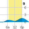Shell Key Channel tide chart for Saturday, January 9, 2021