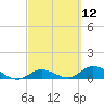 Shell Key Channel tide chart for Friday, March 12, 2021