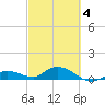 Shell Key Channel tide chart for Thursday, March 4, 2021