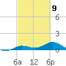 Shell Key Channel tide chart for Tuesday, March 9, 2021
