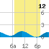 Shell Key Channel tide chart for Monday, April 12, 2021