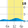 Shell Key Channel tide chart for Sunday, April 18, 2021