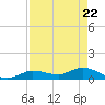 Shell Key Channel tide chart for Thursday, April 22, 2021