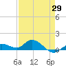 Shell Key Channel tide chart for Thursday, April 29, 2021