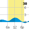 Shell Key Channel tide chart for Friday, April 30, 2021