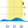 Shell Key Channel tide chart for Saturday, April 3, 2021