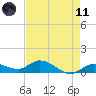 Shell Key Channel tide chart for Tuesday, May 11, 2021