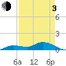 Shell Key Channel tide chart for Monday, May 3, 2021