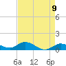 Shell Key Channel tide chart for Sunday, May 9, 2021