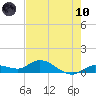 Shell Key Channel tide chart for Thursday, June 10, 2021