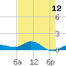 Shell Key Channel tide chart for Saturday, June 12, 2021