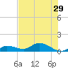 Shell Key Channel tide chart for Tuesday, June 29, 2021