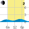 Shell Key Channel tide chart for Wednesday, June 2, 2021