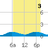 Shell Key Channel tide chart for Thursday, June 3, 2021
