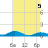 Shell Key Channel tide chart for Saturday, June 5, 2021