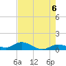 Shell Key Channel tide chart for Sunday, June 6, 2021