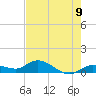 Shell Key Channel tide chart for Wednesday, June 9, 2021