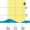 Shell Key Channel tide chart for Tuesday, July 6, 2021