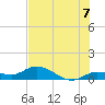Shell Key Channel tide chart for Wednesday, July 7, 2021