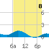 Shell Key Channel tide chart for Thursday, July 8, 2021