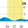 Shell Key Channel tide chart for Monday, August 16, 2021