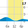 Shell Key Channel tide chart for Tuesday, August 17, 2021