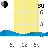 Shell Key Channel tide chart for Monday, August 30, 2021