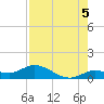 Shell Key Channel tide chart for Thursday, August 5, 2021