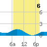 Shell Key Channel tide chart for Friday, August 6, 2021
