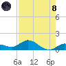 Shell Key Channel tide chart for Sunday, August 8, 2021