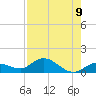 Shell Key Channel tide chart for Monday, August 9, 2021