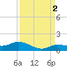Shell Key Channel tide chart for Thursday, September 2, 2021