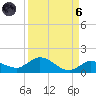 Shell Key Channel tide chart for Monday, September 6, 2021