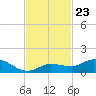 Shell Key Channel tide chart for Tuesday, November 23, 2021