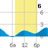 Shell Key Channel tide chart for Saturday, November 6, 2021