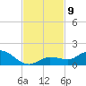 Shell Key Channel tide chart for Tuesday, November 9, 2021