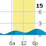 Shell Key Channel tide chart for Wednesday, December 15, 2021