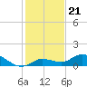 Shell Key Channel tide chart for Tuesday, December 21, 2021