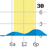 Shell Key Channel tide chart for Thursday, December 30, 2021