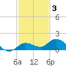 Shell Key Channel tide chart for Friday, December 3, 2021