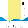 Shell Key Channel tide chart for Wednesday, December 8, 2021
