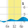 Shell Key Channel tide chart for Saturday, January 1, 2022