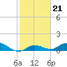 Shell Key Channel tide chart for Friday, January 21, 2022