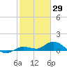 Shell Key Channel tide chart for Saturday, January 29, 2022