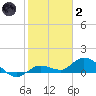 Shell Key Channel tide chart for Sunday, January 2, 2022