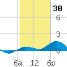 Shell Key Channel tide chart for Sunday, January 30, 2022